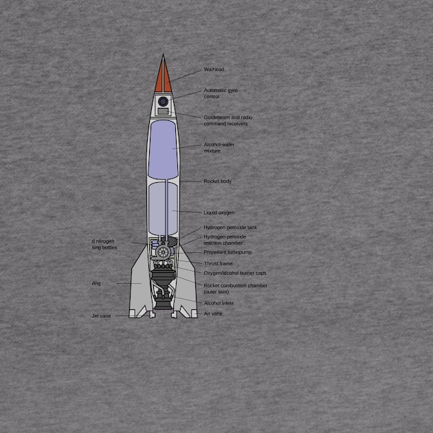 V2 Diagram by Crashlander